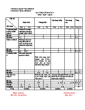 Ma trận và đề kiểm tra học kì I Địa lí lớp 8 (Có đáp án)